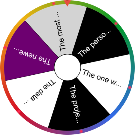 Choosing who presents