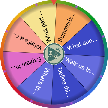 The question wheel in the library