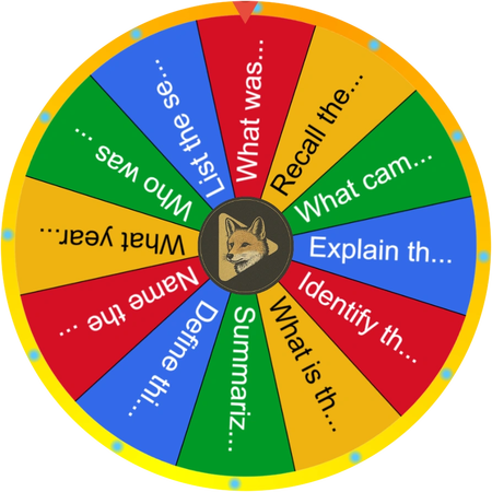 The quiet dread of being called on